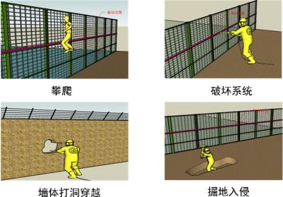 玉门周界防范报警系统四号