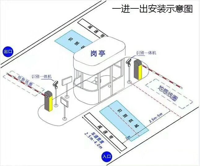 玉门标准车牌识别系统安装图