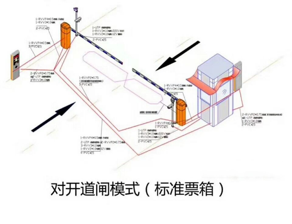 玉门对开道闸单通道收费系统