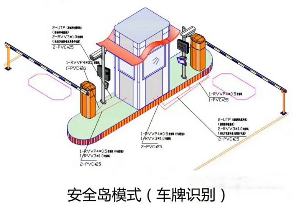 玉门双通道带岗亭车牌识别