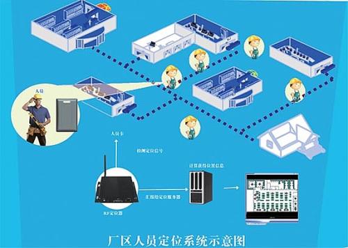 玉门人员定位系统四号