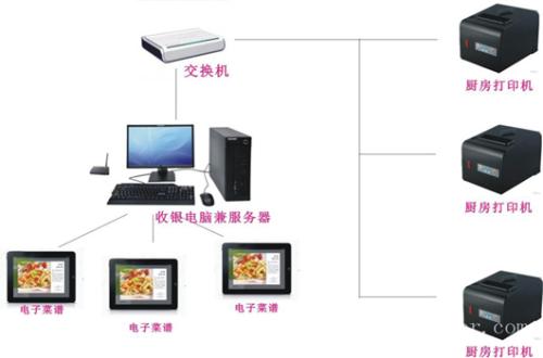 玉门收银系统六号