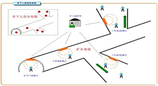 玉门人员定位系统七号