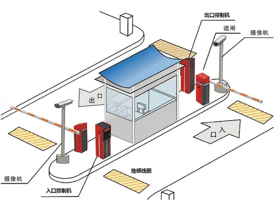 玉门标准双通道刷卡停车系统安装示意